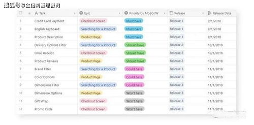 軟件產(chǎn)品開發(fā)產(chǎn)品路線圖 從概念到交付的全過程管理
