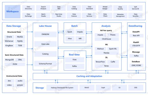 科杰科技入選愛分析大模型廠商全景報(bào)告 湖倉(cāng)一體助力企業(yè)大模型落地軟件開發(fā)